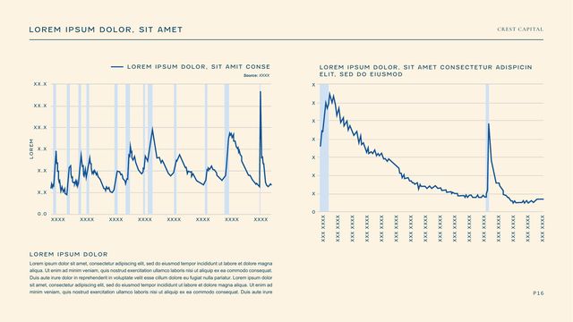Sample investor deck: Slide with two line charts and a text summary