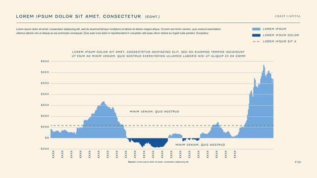 Sample investor deck: Area chart slide with positive and negative values