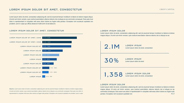 Sample investor deck: Horizontal bar chart beside three headline statistics